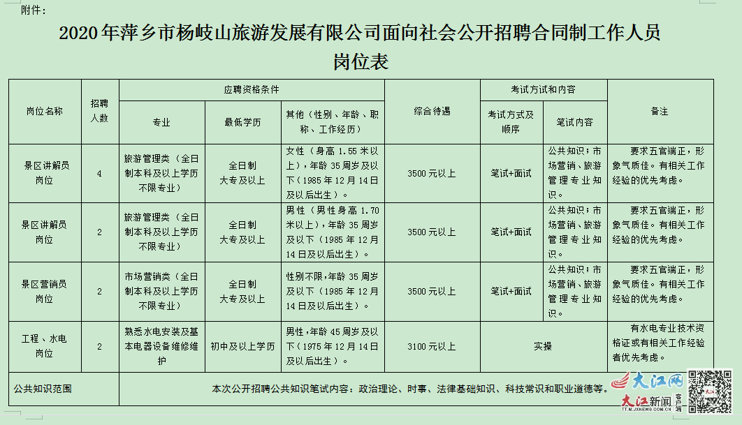 萍乡上柳源招聘动态更新与职业前景展望