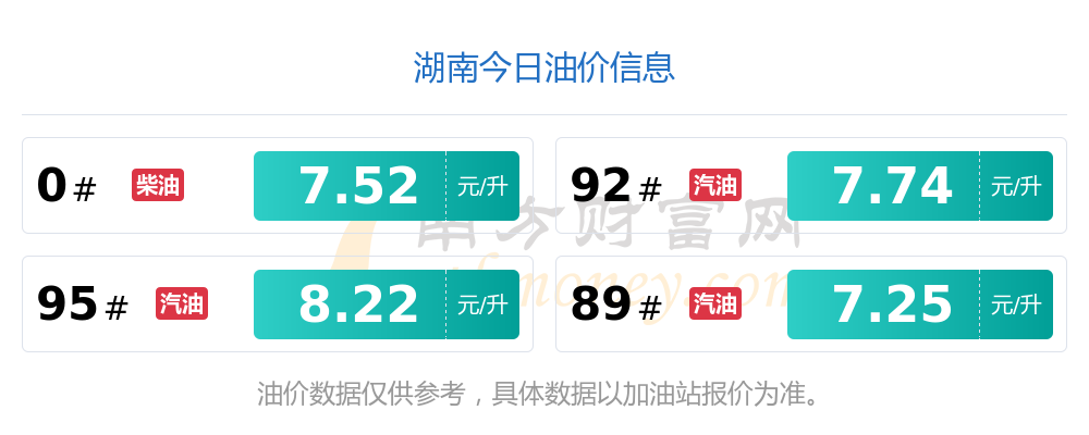 湖南今日油价最新动态，市场走势与影响因素深度解析