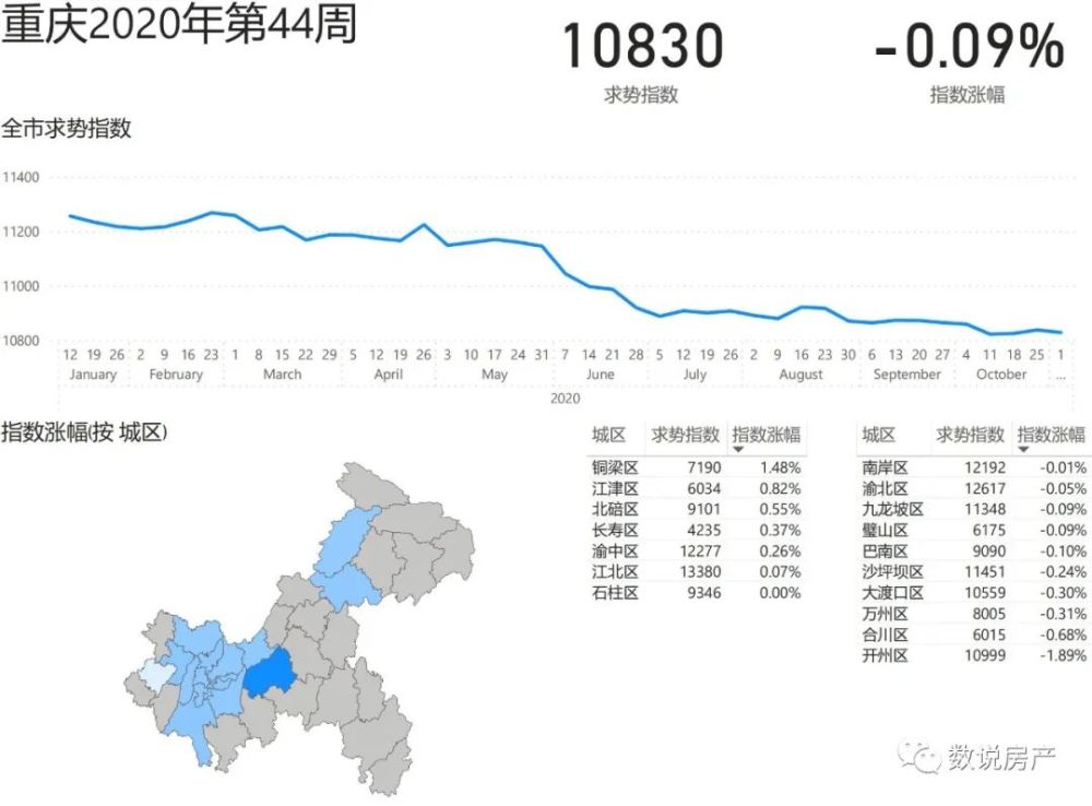 施工 第7页