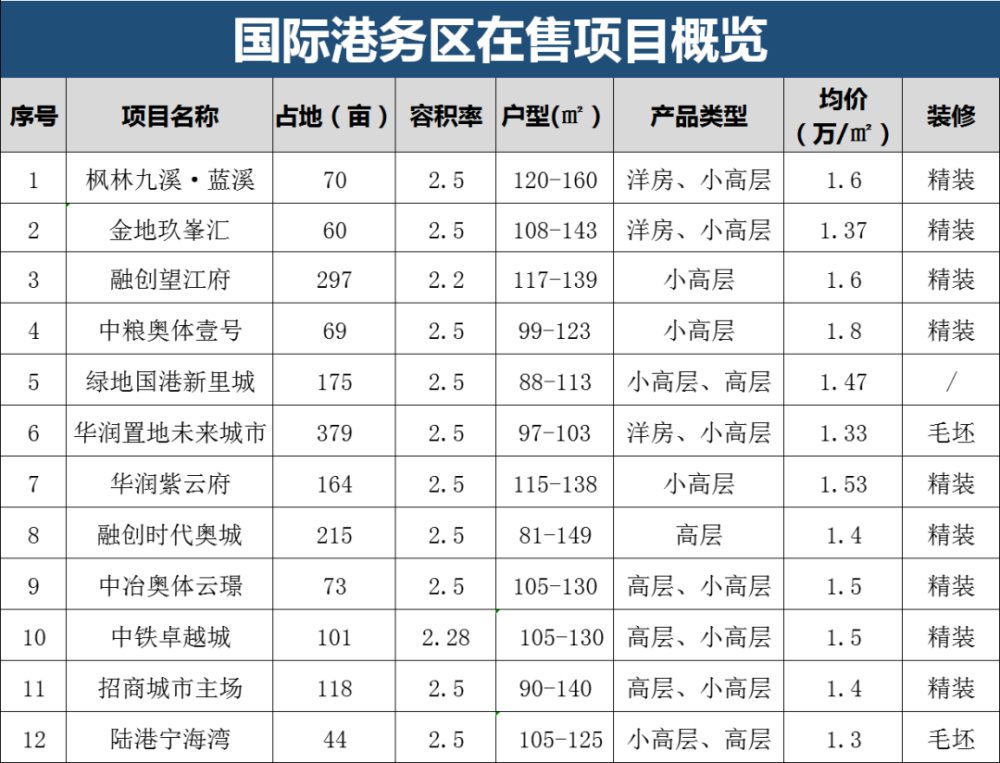 港务区征地最新动态，推动区域发展，高效土地利用优化方案实施