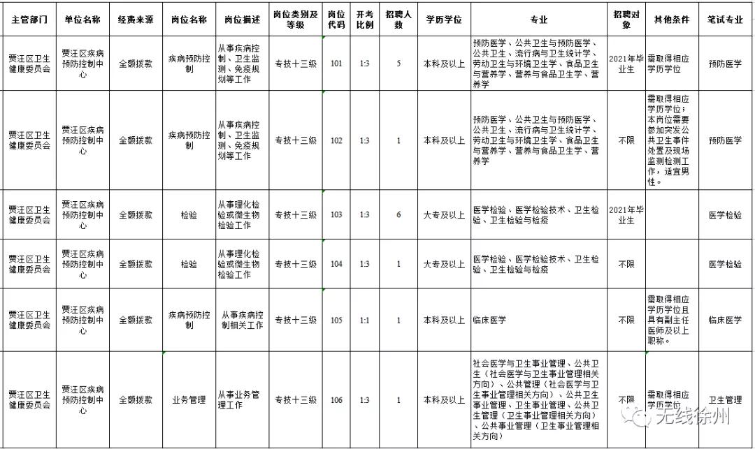 邳州市最新招工信息全面解析