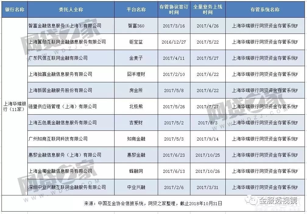 社科院最新互联网金融评级报告发布，揭示行业发展趋势与挑战概览