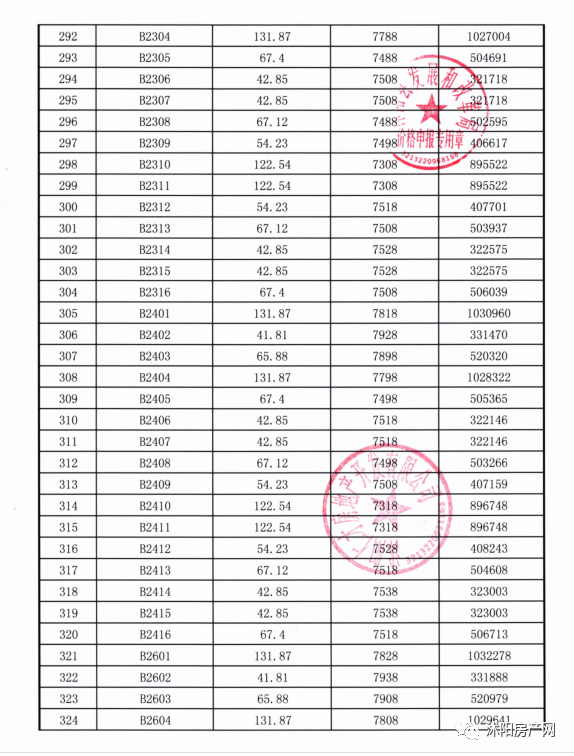 沭阳县房价走势最新分析