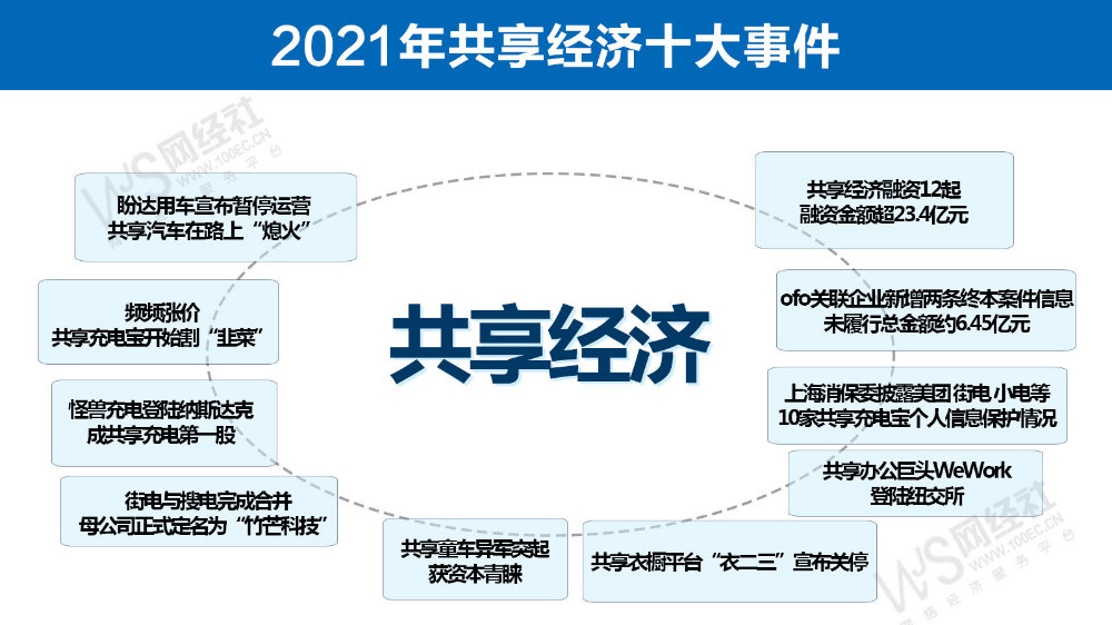 国家共享经济最新动态，新动力源重塑经济格局