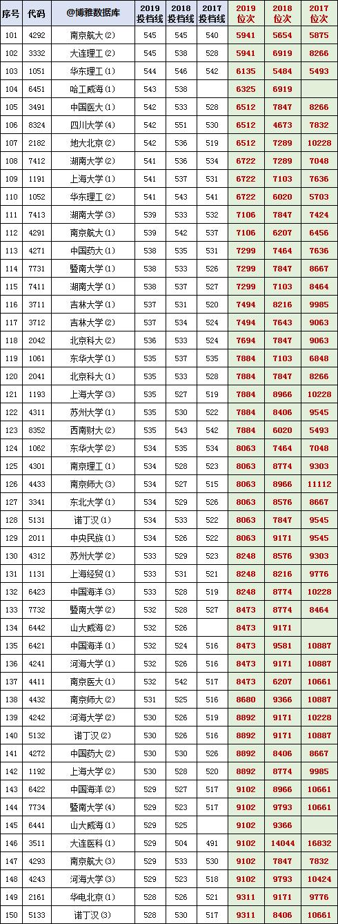 最新高考分数线概览，2017年分数线一览表