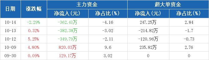 深大通股票最新消息全面解读