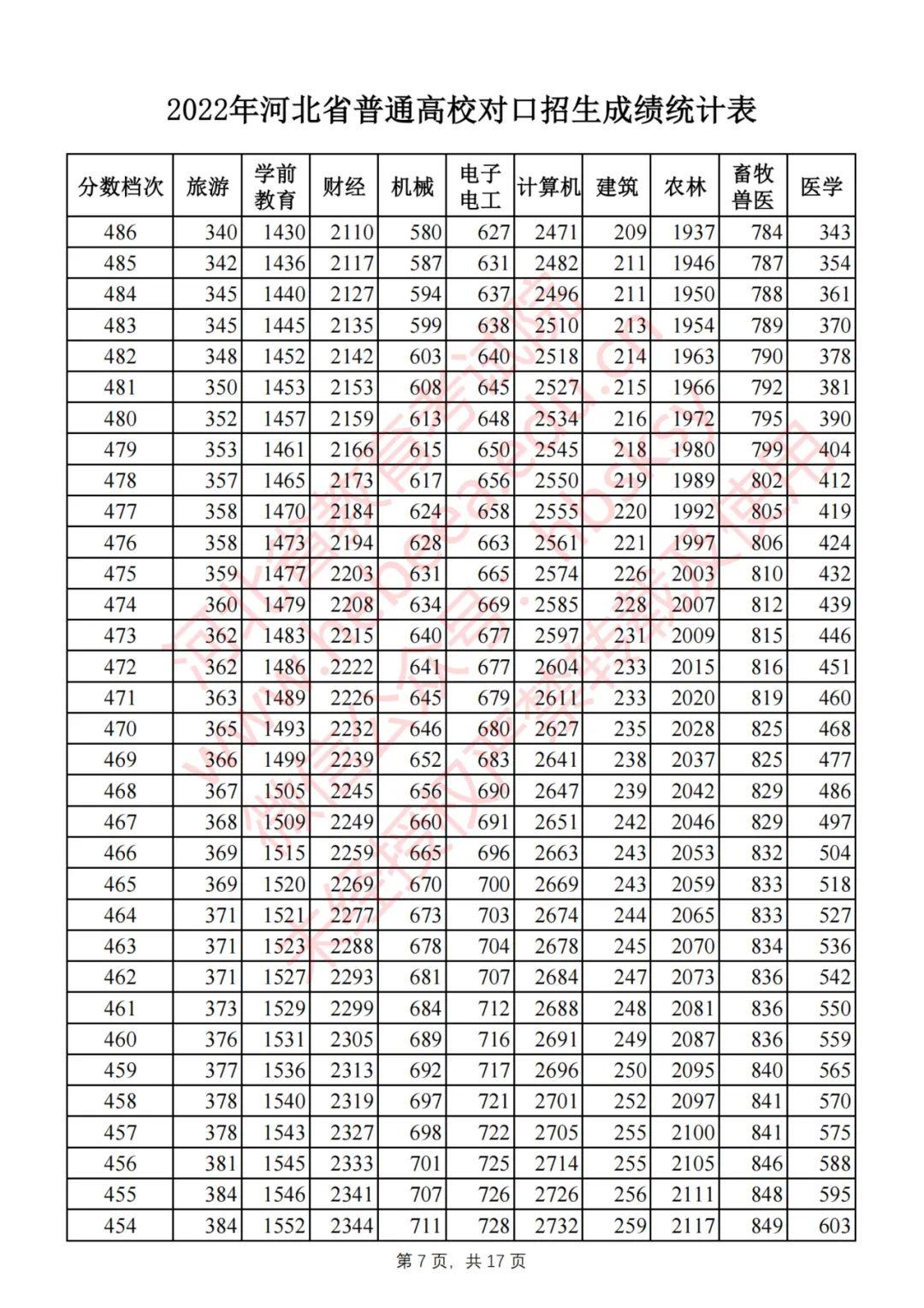 河北高考改革最新方案公布