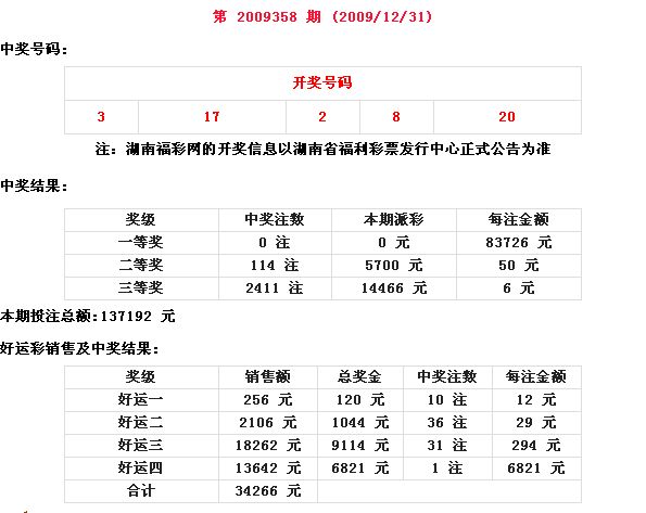 福彩22选5最新开奖结果与背后故事揭秘