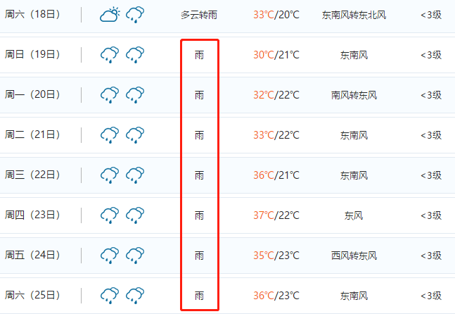 洛阳未来15天天气预报详解