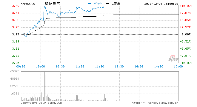 华仪电气股票最新消息全面解读与分析