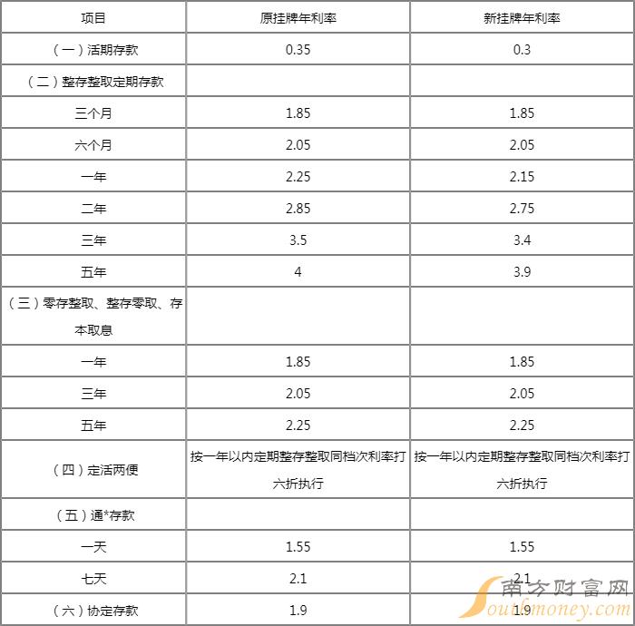 农商银行最新存款利率政策深度解读与分析（XXXX年度观察）