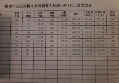 江苏辅警待遇最新动态，多重举措提升与优化辅警待遇