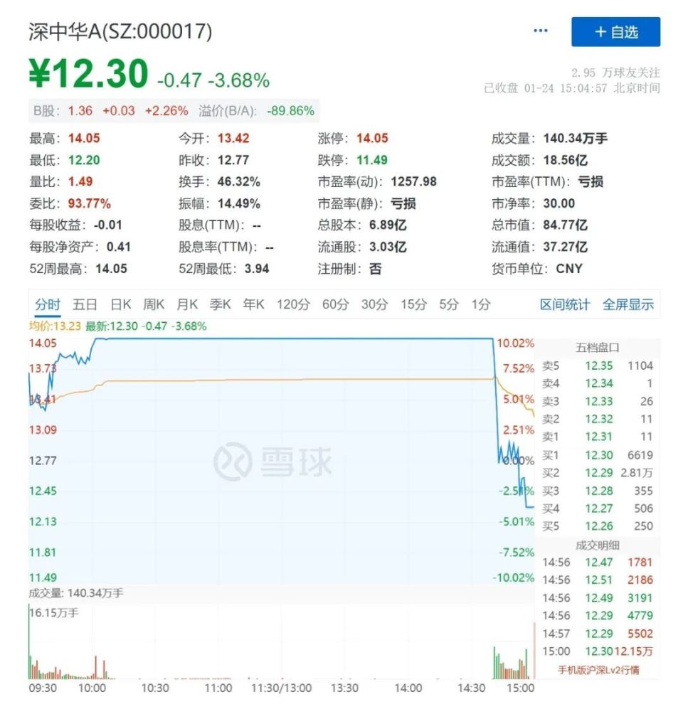 深中华A最新动态全面解读