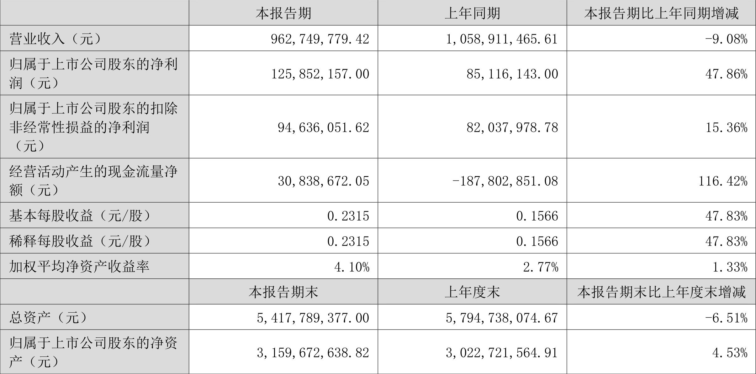 通程控股最新消息全面解读