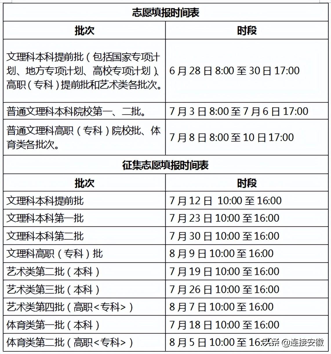 安徽高考改革最新方案全面解析