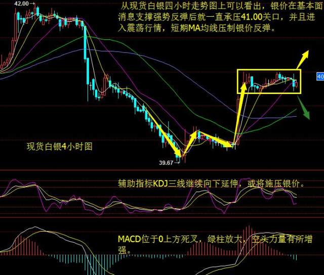 最新白银走势分析与市场消息解读