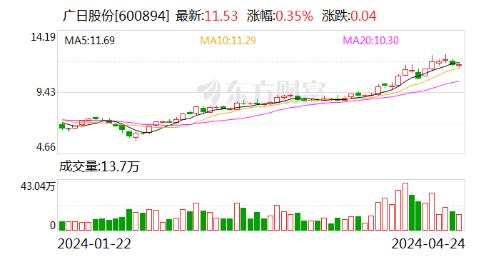 广日股份最新消息综述，创新引领智能驱动的未来展望