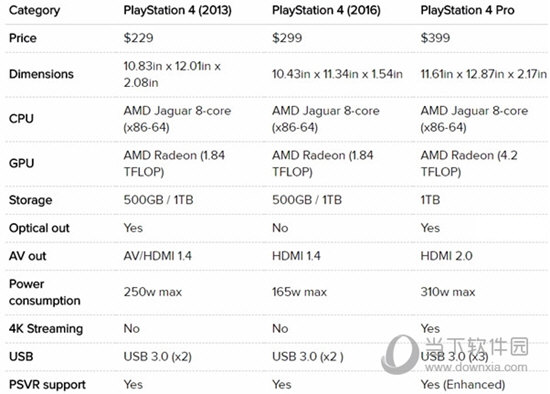 PS4最新型号，前沿科技与游戏体验的巅峰探索