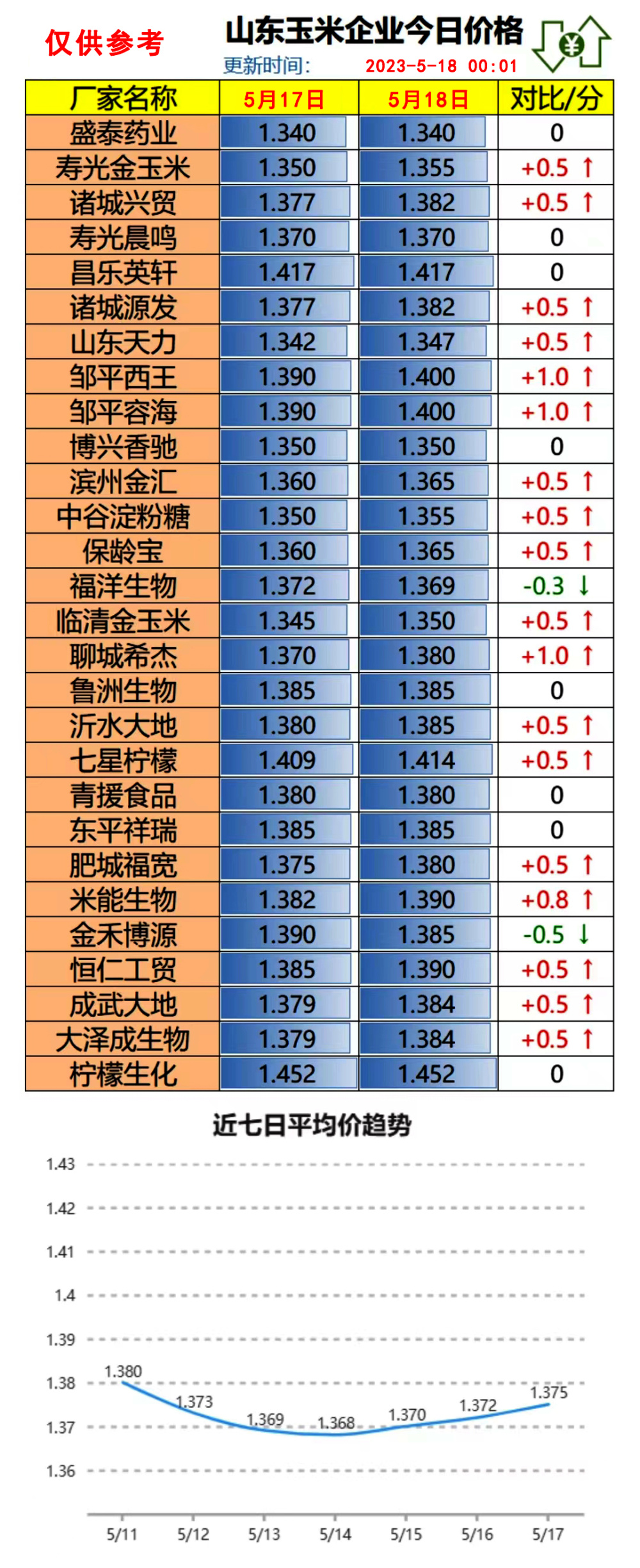 濮阳玉米价格行情最新分析