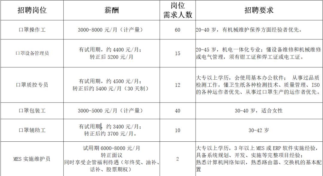 夏云工业园新一轮人才招募启动，最新招工动态发布