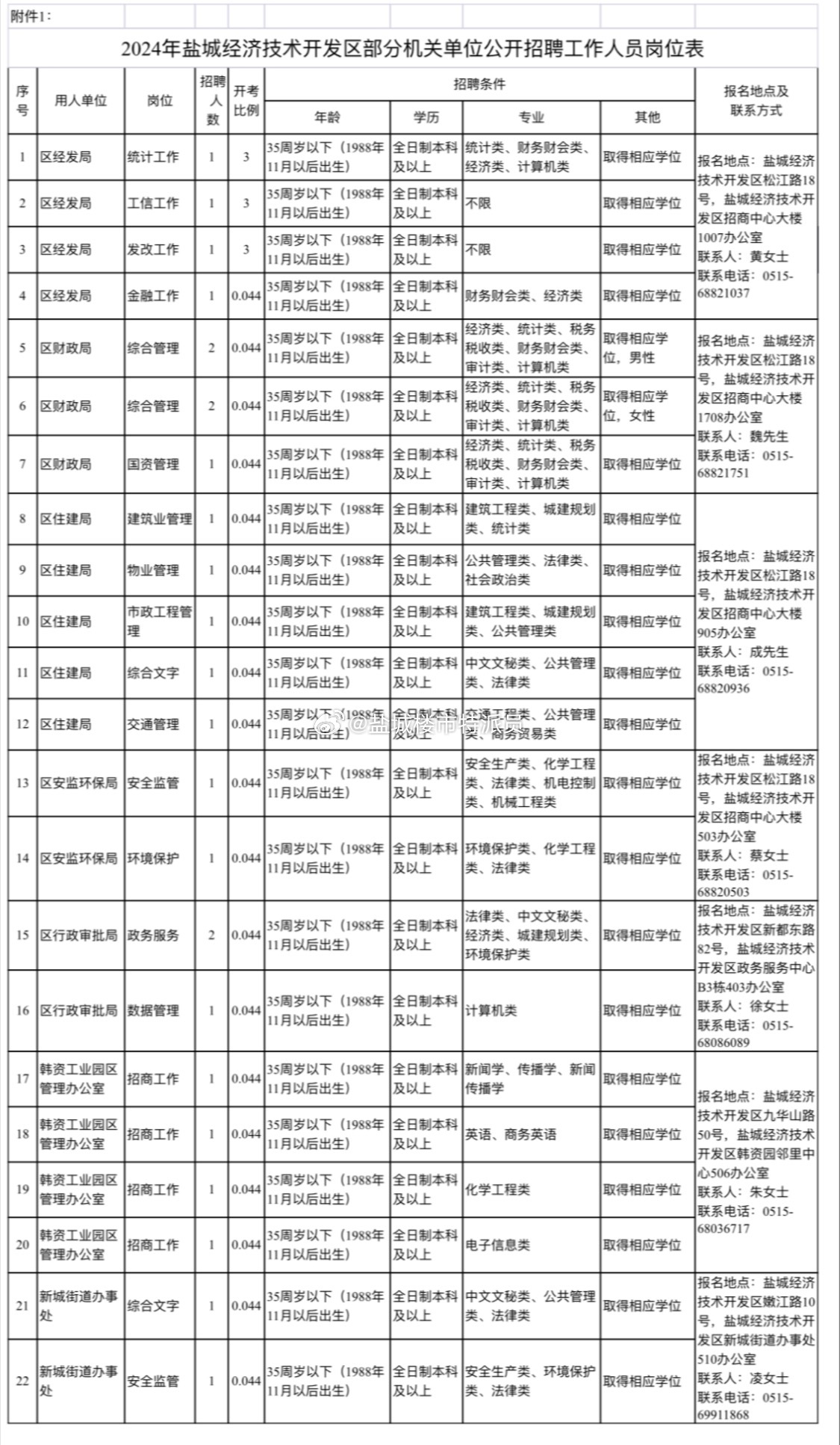 阳逻开发区最新招聘动态与区域人才生态影响分析