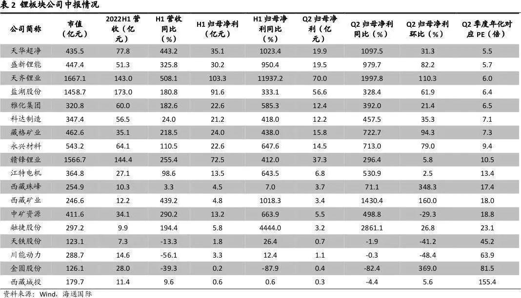 氢氧化锂，最新报价与市场动态深度解析