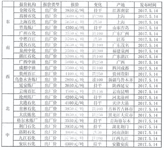 液化气最新出厂价格动态解析