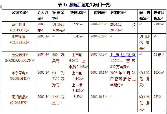 最新投资案例揭秘，探索成功的投资之路