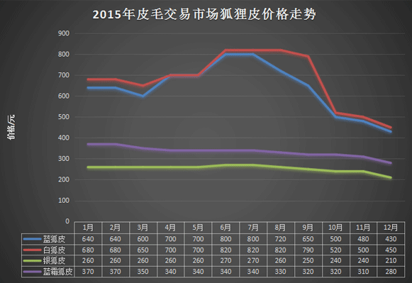 最新皮毛价格动态及市场深远影响分析