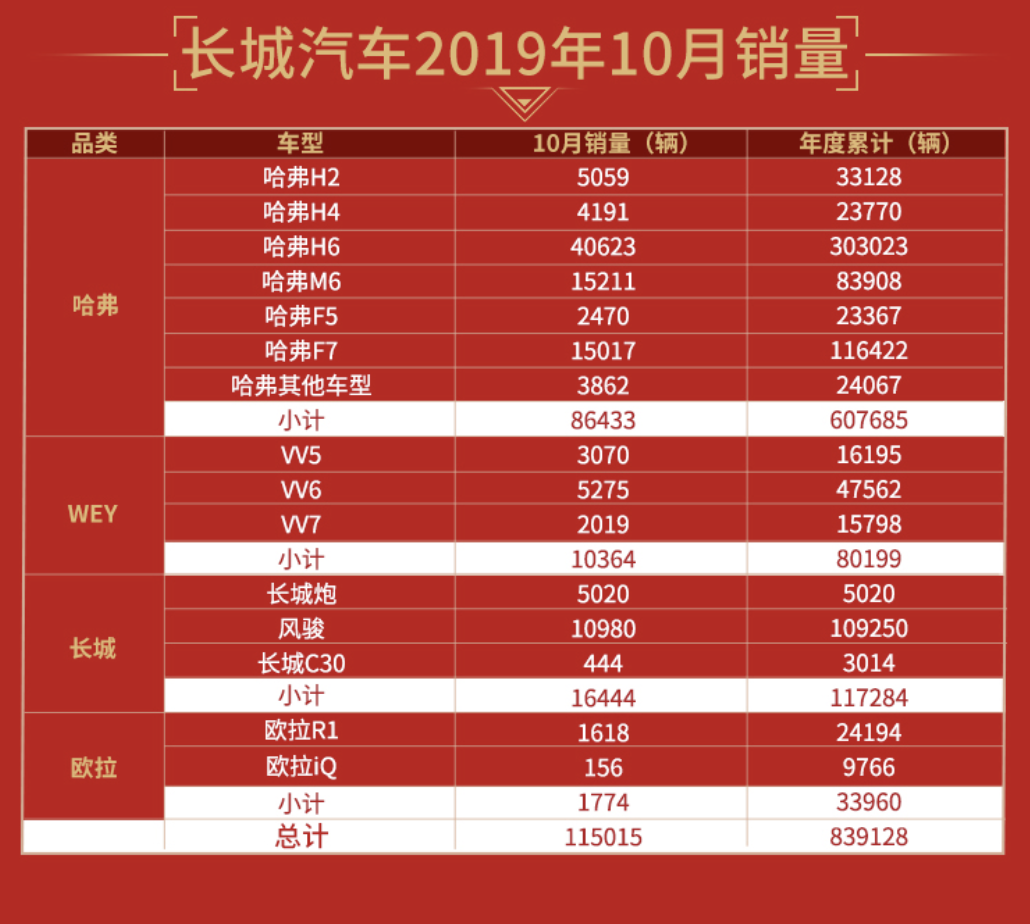 长城最新销量，重塑全球汽车市场格局的强劲力量