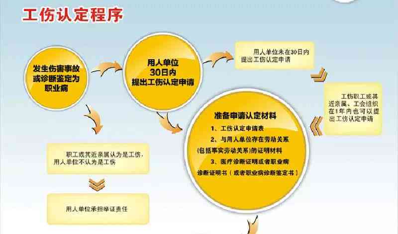 最新工伤认定深度解析与指南