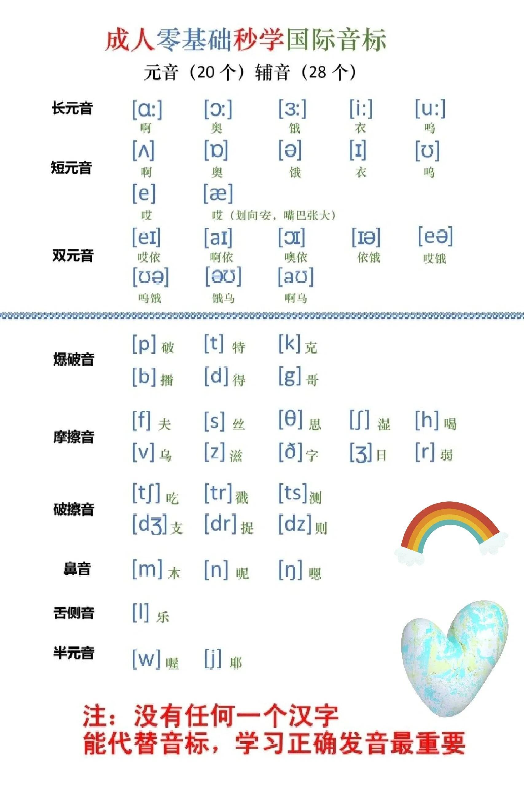 最新音标版本，变革与革新