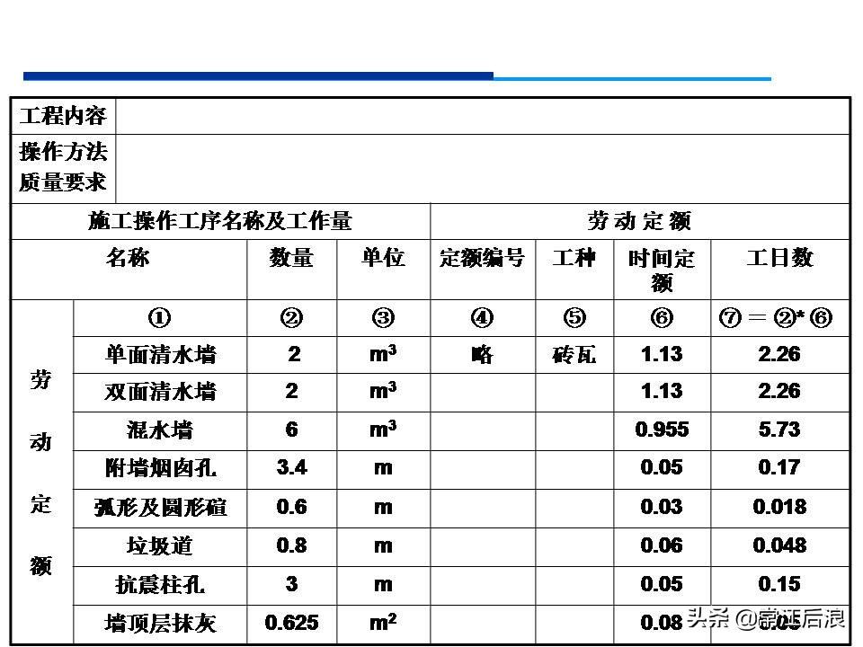 最新建筑定额，引领行业迈向新里程碑的时刻