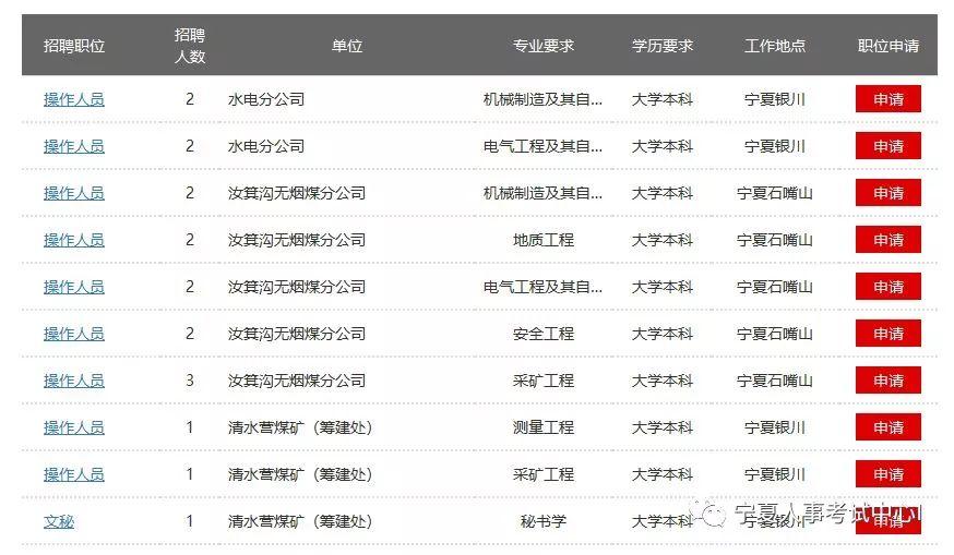 神华集团最新招聘动态及其影响深度解析