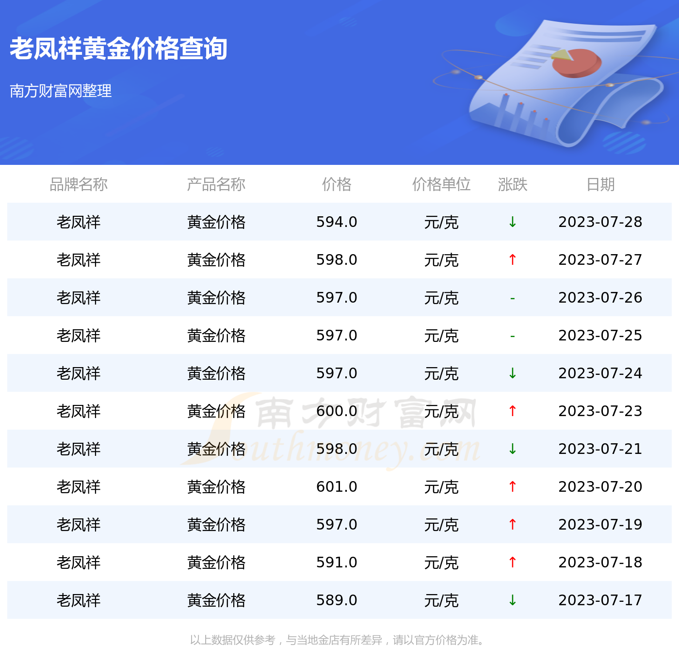 老凤祥金价最新动态，黄金市场的焦点热议