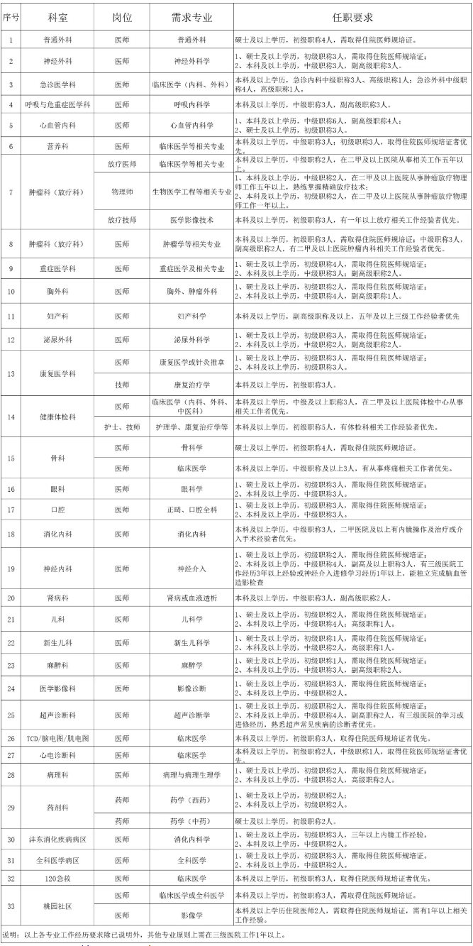 探访 第4页