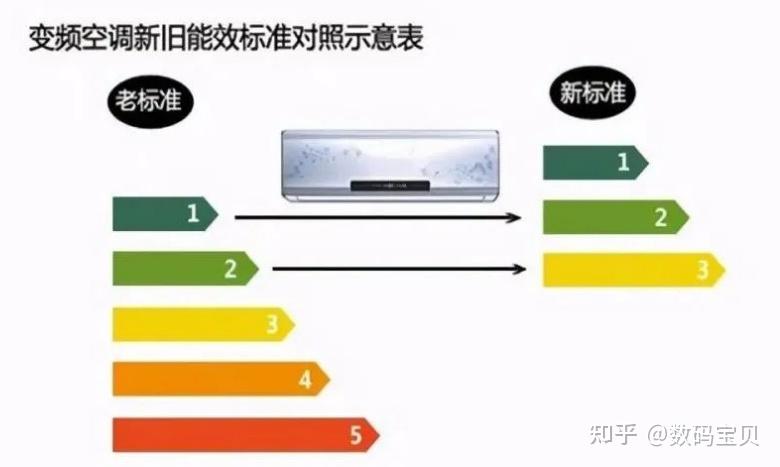 最新能效等级，推动可持续发展的核心指标