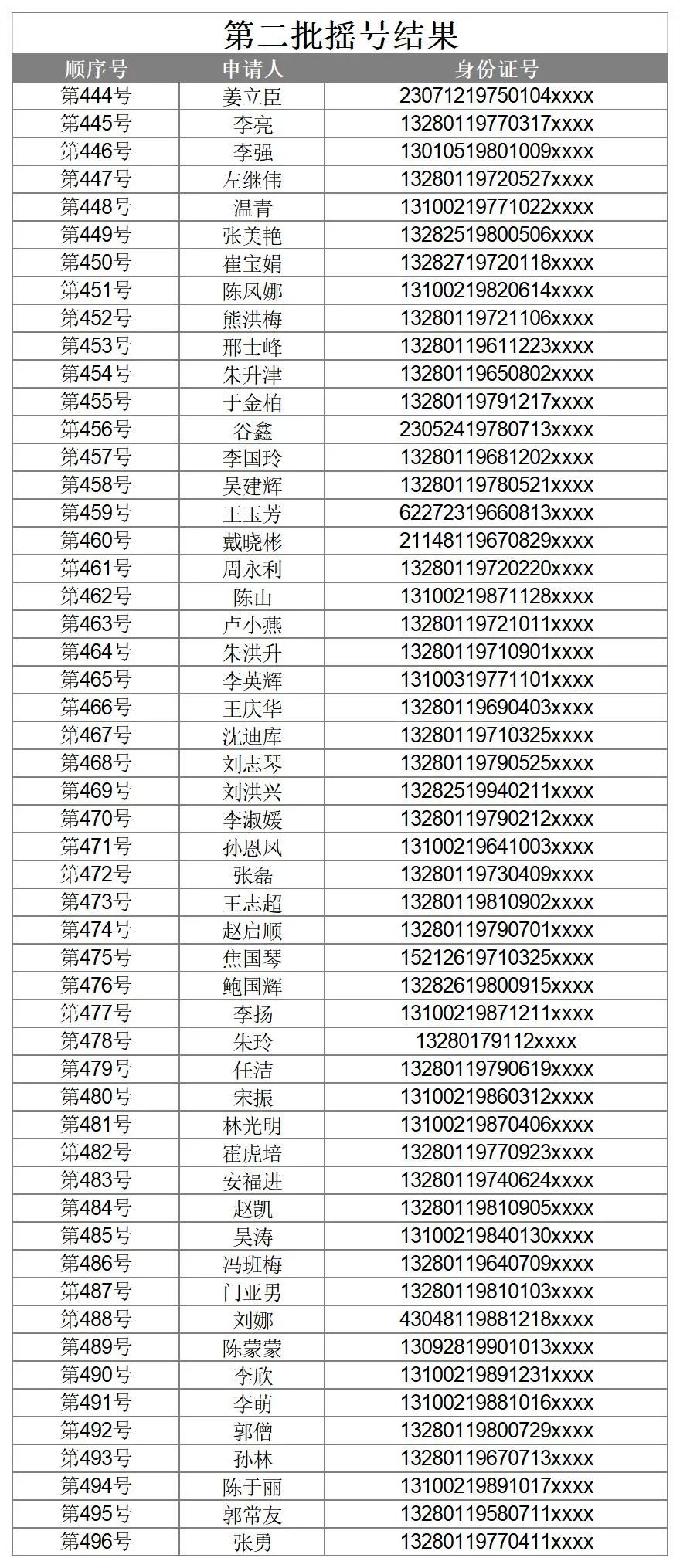 摇号结果引发的启示与深思