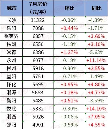 邵阳最新房价走势与市场趋势深度解析