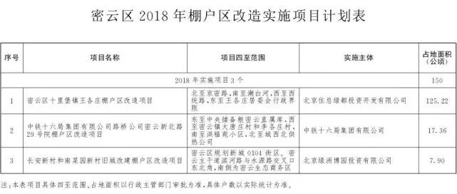 昌平搬迁名单公布，地区巨变即将来临