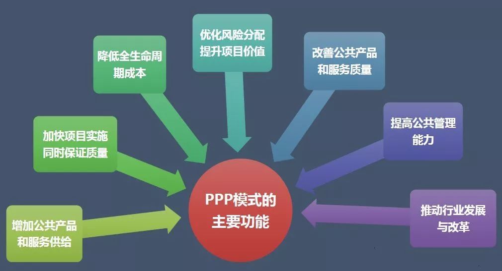 PPP最新政策，引领公共基础设施建设的新动力