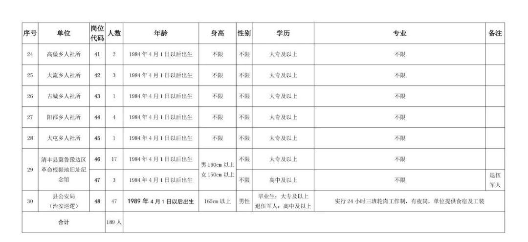 清丰最新招聘信息与就业市场分析概览