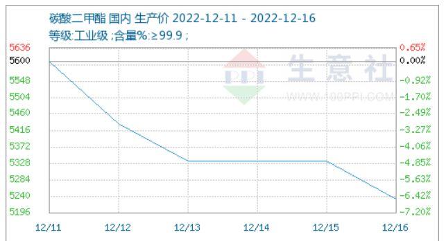 乙醇价格最新走势图与影响因素深度解析