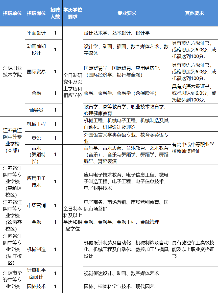 江阴市区最新招工情况深度解析