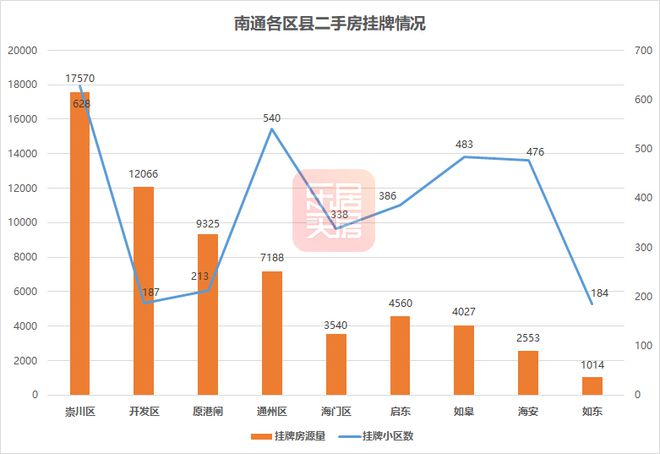 南通房价最新走势分析