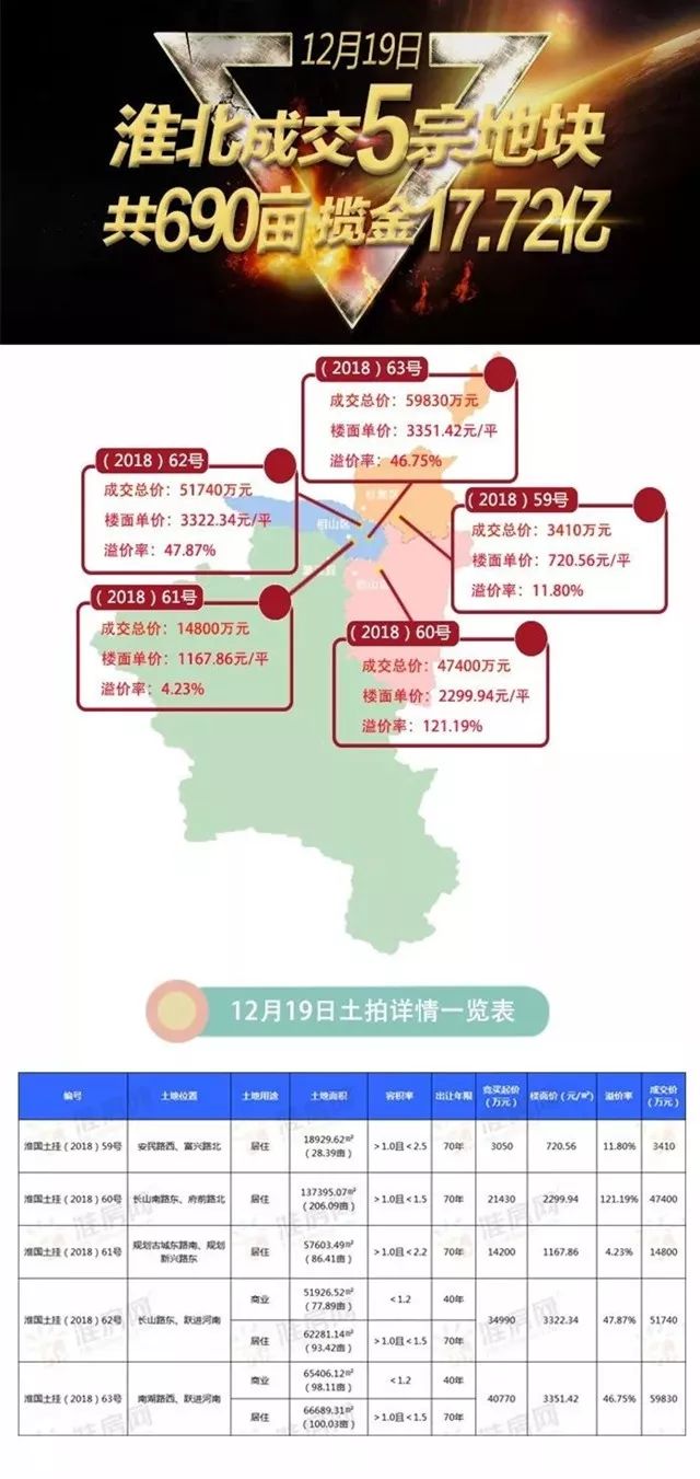 淮北市房价最新信息深度解析