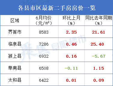 太和县房价最新动态与市场趋势深度解析