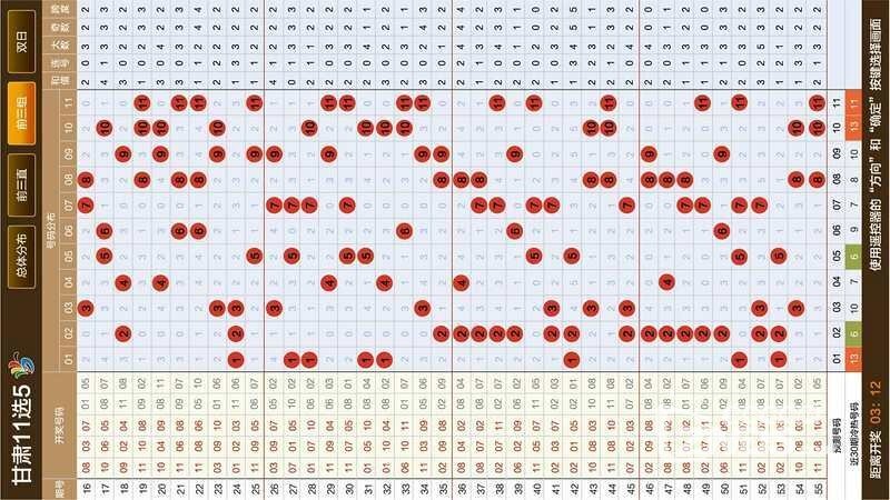 内蒙11选5最新走势解析