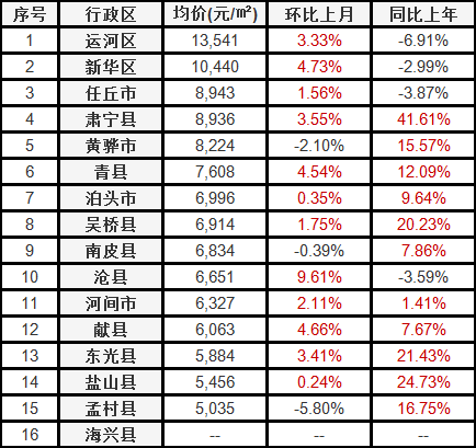 黄骅房价动态，市场走势、影响因素与未来展望