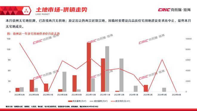 揭秘，徐州最新房价走势分析预测（2024版）